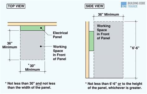 electric box clearance residential|osha electrical panel clearance requirements.